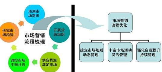 市场营销策划的目的是(市场营销策划的目的是制定切实可行的执行方案)