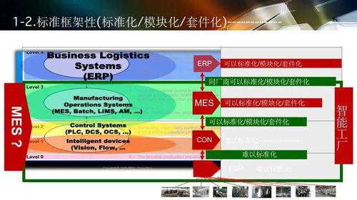 智能工厂设计规划及应用