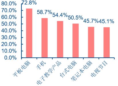 教育培训市场分析项目商业计划书 中金产业研究网